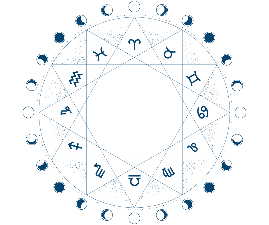 Astrological Wheel