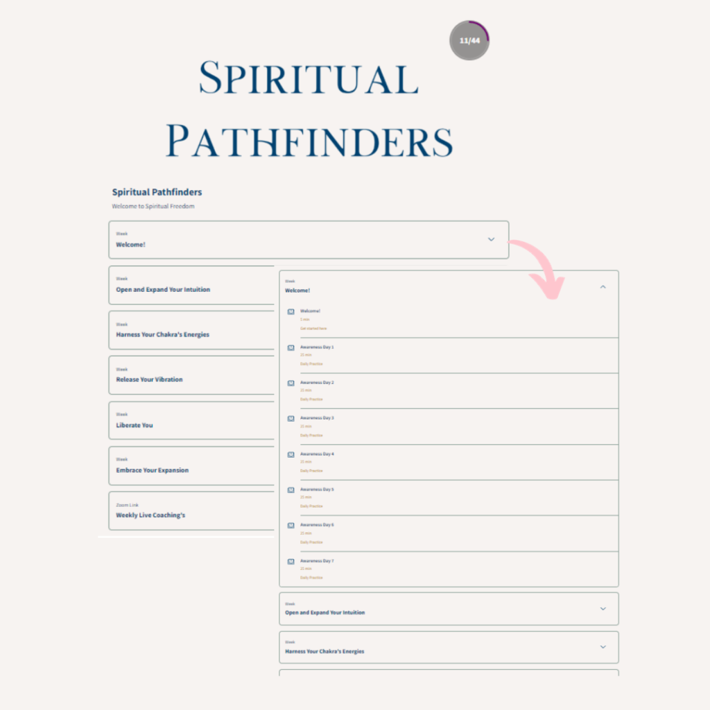 Spiritual Pathfinders App Modules